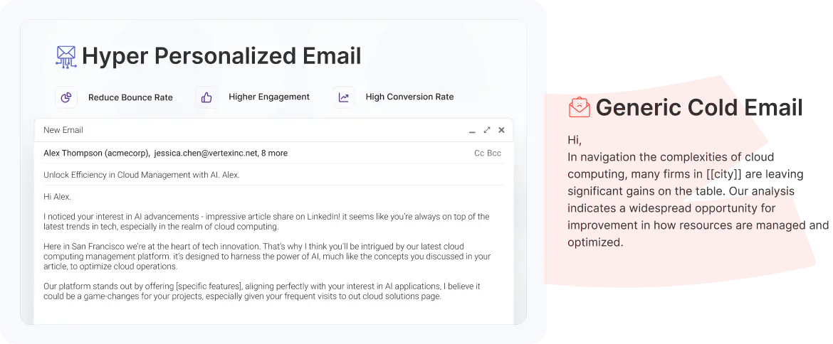 GoCustomer Platform Image Email Comparison