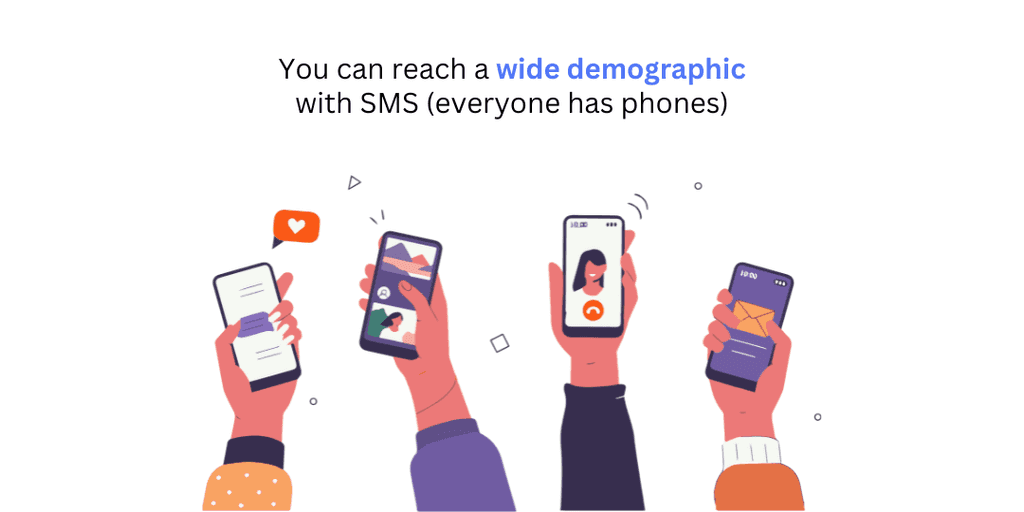 SMS marketing helps you reach a wide demgraphic SMS marketing helps you reach a wide demographic