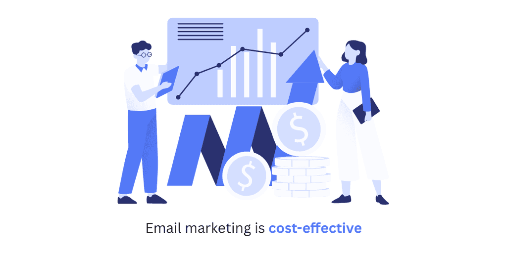 email marketing is cost effective email marketing is cost effective