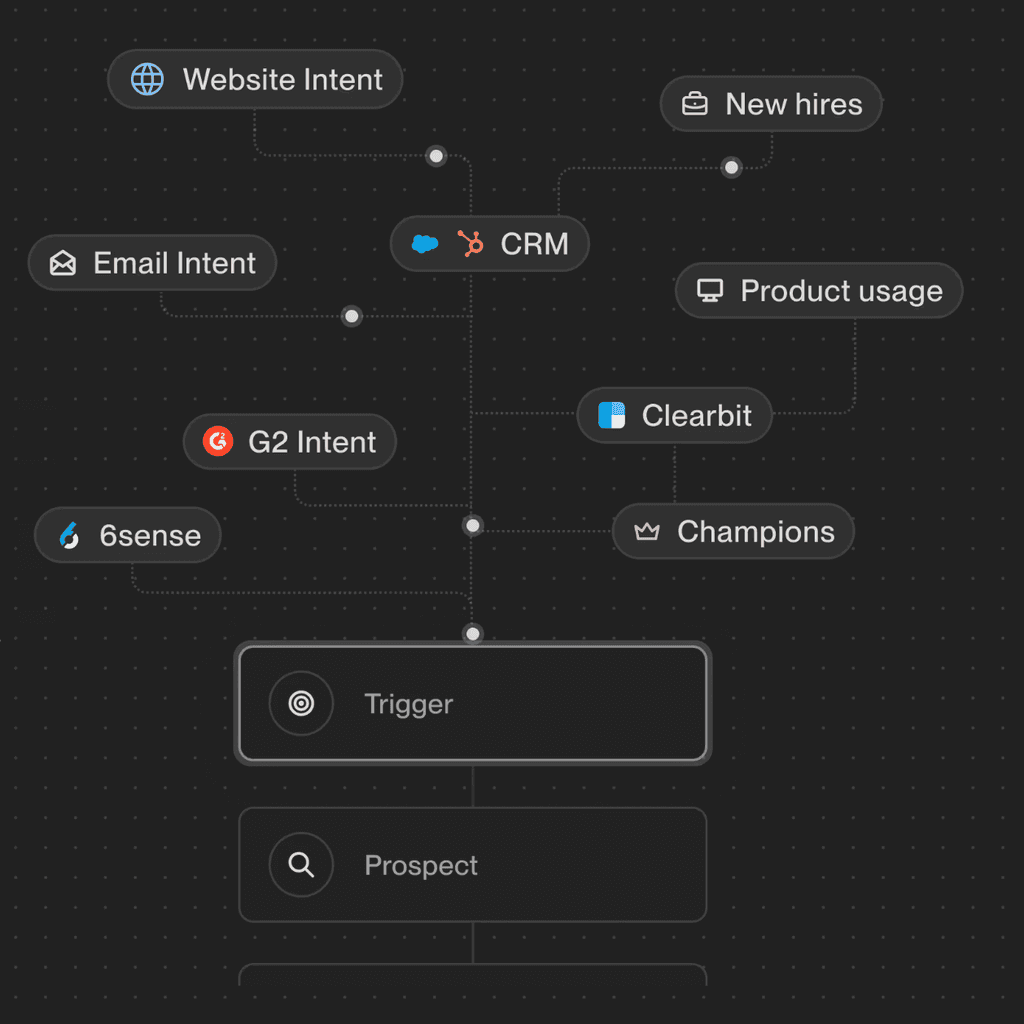 unify gtm review - signal and data unify gtm review - signal and data