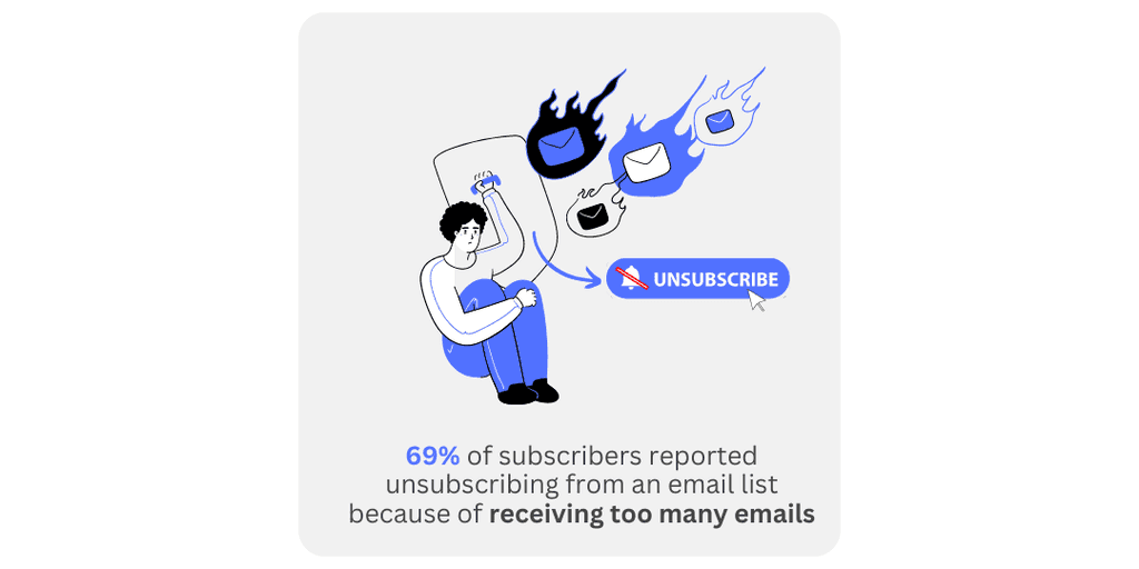 spam emails cannot drive website traffic spam emails cannot drive website traffic
