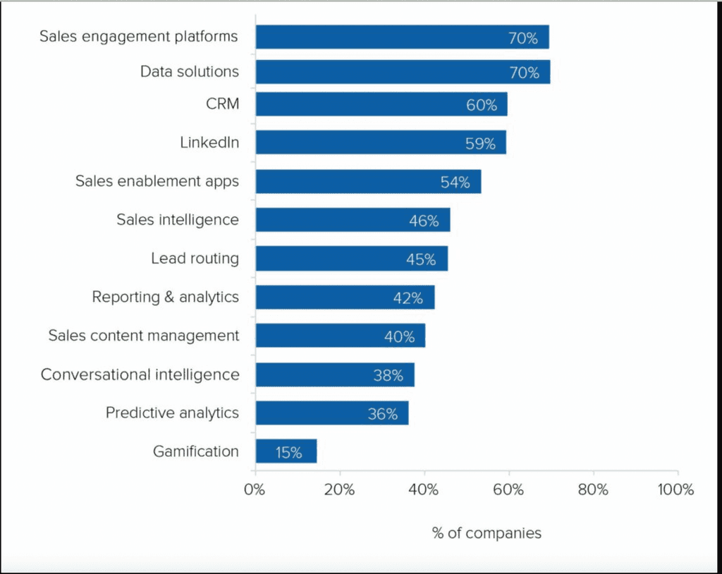 sales engagement platforms and channels sales engagement platforms and channels