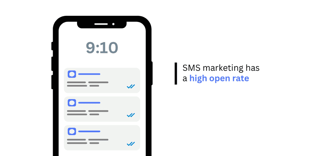 SMS marketing has a high open rate SMS marketing has a high open rate