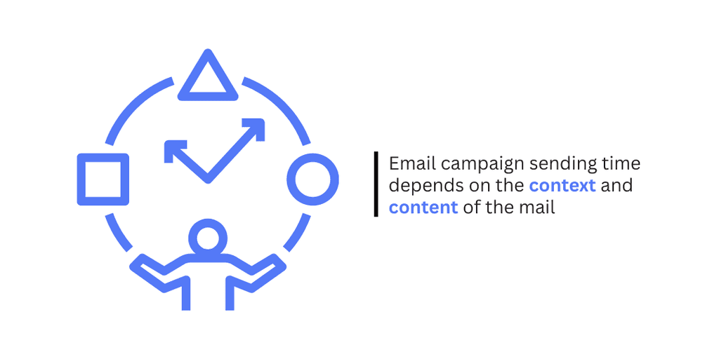 best time to send emails depends on context and content best time to send emails depends on context and content of the email