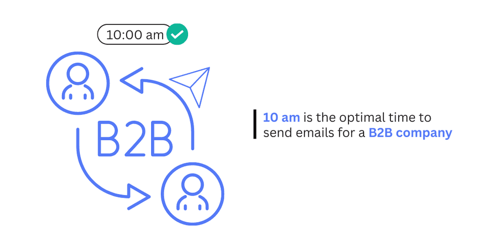 best time to send B2B emails best time to send B2B emails