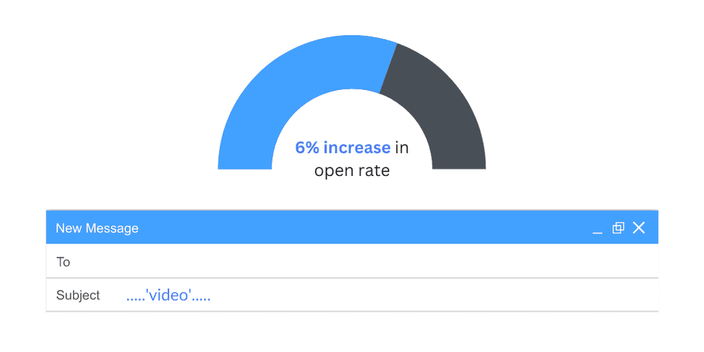 open rates with videos in email open rates with videos in email