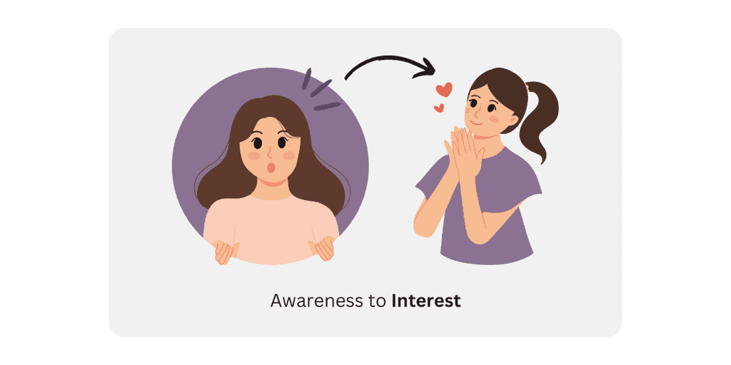 email funnels that take a lead from awareness to interest email funnels that take a lead from awareness to interest