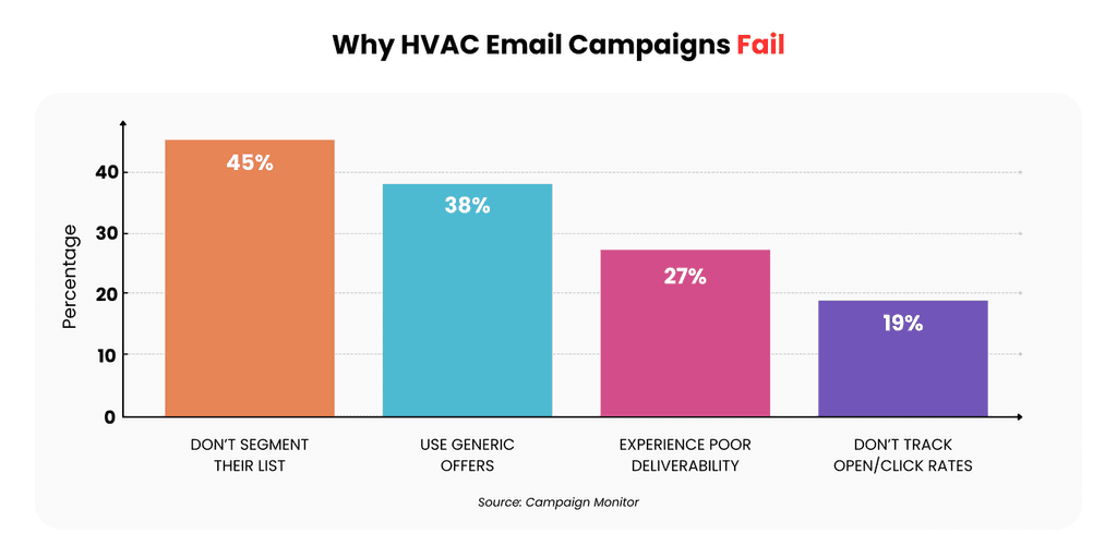 email marketing for hvac companies email marketing for hvac companies