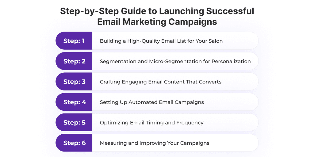 02 email marketing for salons