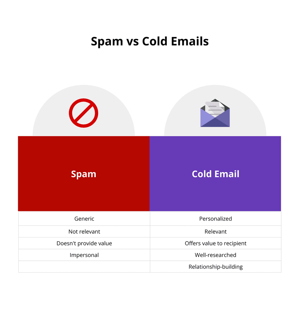 how to write a cold email spam versus email how to write a cold email spam versus email